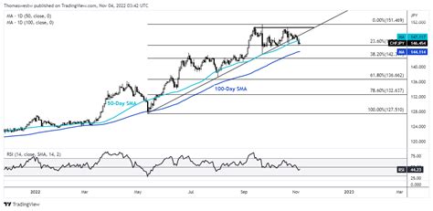 japanese yen to chf